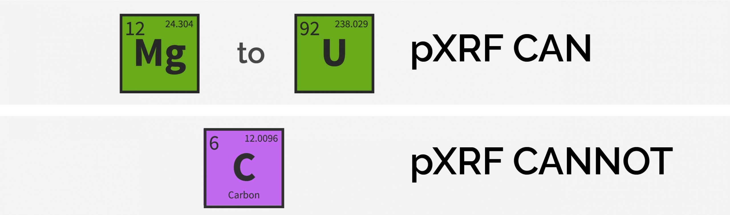 pXRF Elements Chart